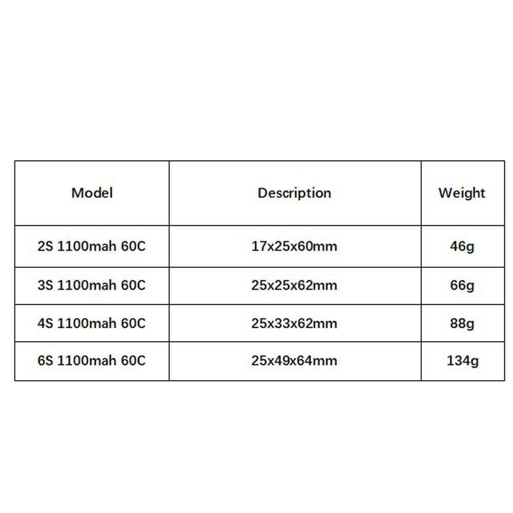 GNB 1100 мАч 2S 3S 4S 6S 60C/1 – обзор и цена Lipo Battery 4S